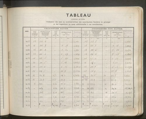 Table des comptes de la matrice. Comptes actifs personnes morales et A - Den.