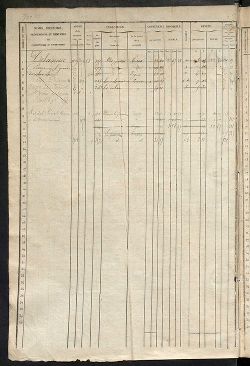 Matrice des propriétés foncières, fol. 521 à 1040 ; récapitulation des contenances et des revenus de la matrice cadastrale, 1836 ; table alphabétique des propriétaires.