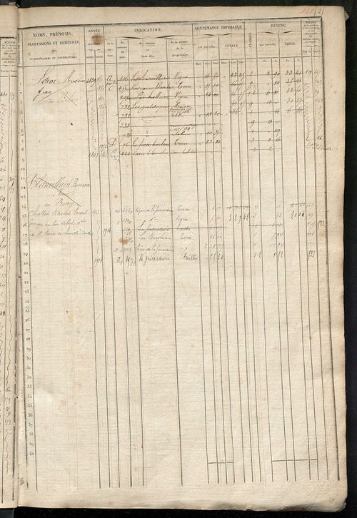Matrice des propriétés foncières, fol. 521 à 1040 ; récapitulation des contenances et des revenus de la matrice cadastrale, 1836 ; table alphabétique des propriétaires.