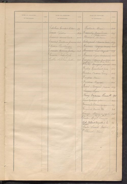 Matrice des propriétés bâties ; récapitulation ; table alphabétique des propriétaires.
