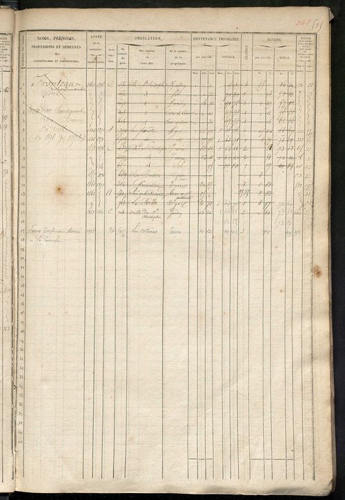 Matrice des propriétés foncières, fol. 521 à 1040 ; récapitulation des contenances et des revenus de la matrice cadastrale, 1836 ; table alphabétique des propriétaires.