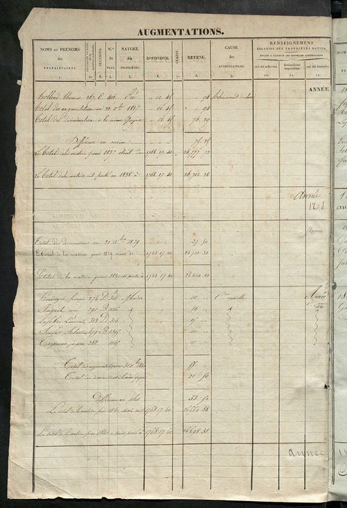 Registre présentant les augmentations et les diminutions survenues dans les contenances et les revenus portés sur les matrices cadastrales, 1838-1914 ; récapitulation des contenances et des revenus imposables, 1836 ; matrice des propriétés foncières, fol.