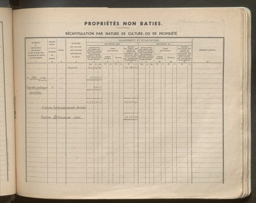 Table des comptes de la matrice. Comptes actifs personnes morales et A - Den.