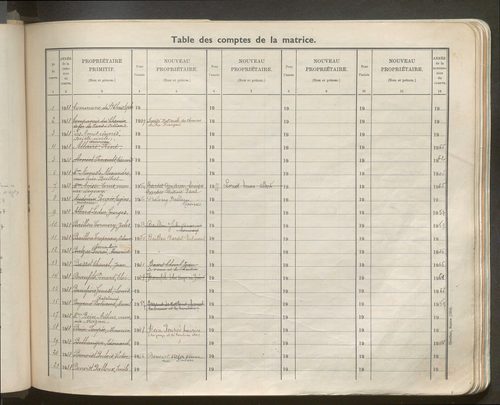 Table des comptes de la matrice. Comptes actifs personnes morales et A - Den.
