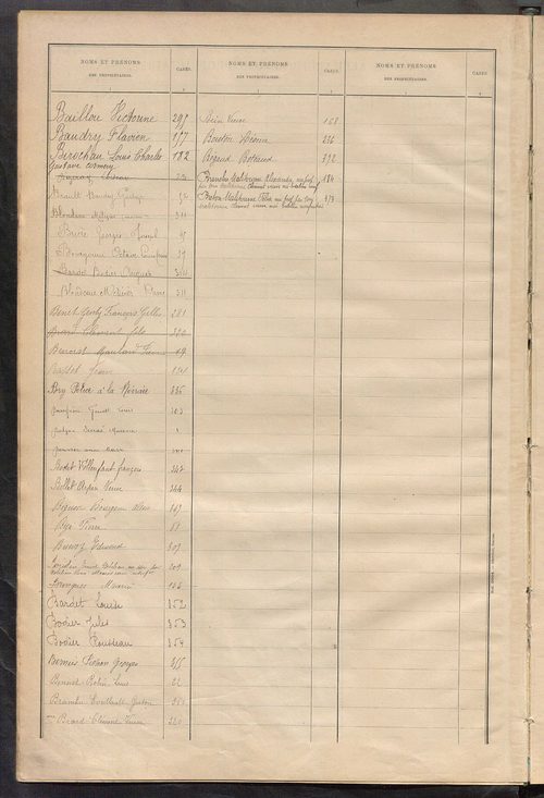 Matrice des propriétés bâties ; récapitulation ; table alphabétique des propriétaires.