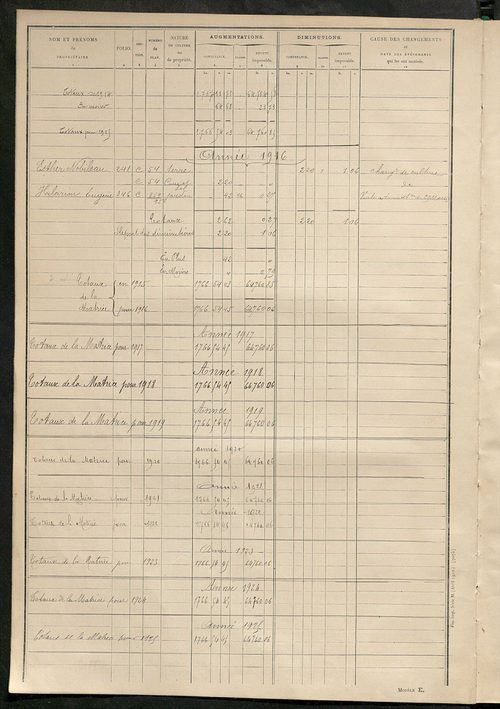 Tableau présentant les augmentations et les diminutions survenues dans la matière imposable ; récapitulation ; table alphabétique des propriétaires ; matrice des propriétés non bâties, fol. 1 à 500.