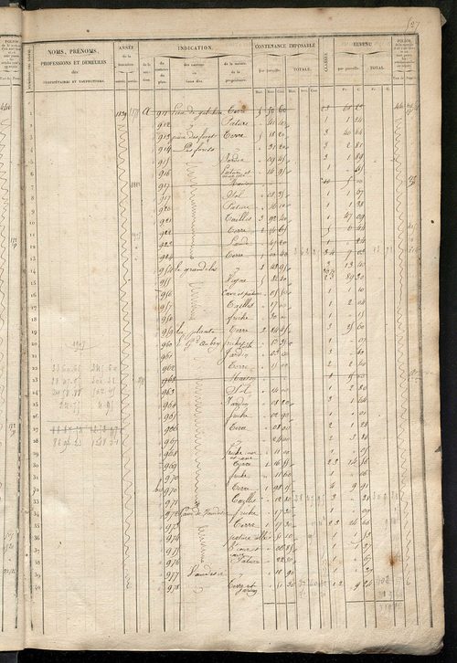 Matrice des propriétés foncières, fol. 521 à 1040 ; récapitulation des contenances et des revenus de la matrice cadastrale, 1836 ; table alphabétique des propriétaires.