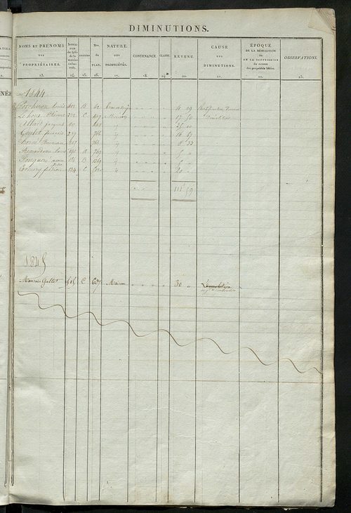 Registre présentant les augmentations et les diminutions survenues dans les contenances et les revenus portés sur les matrices cadastrales, 1838-1914 ; récapitulation des contenances et des revenus imposables, 1836 ; matrice des propriétés foncières, fol.