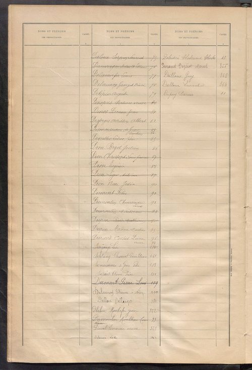 Matrice des propriétés bâties ; récapitulation ; table alphabétique des propriétaires.