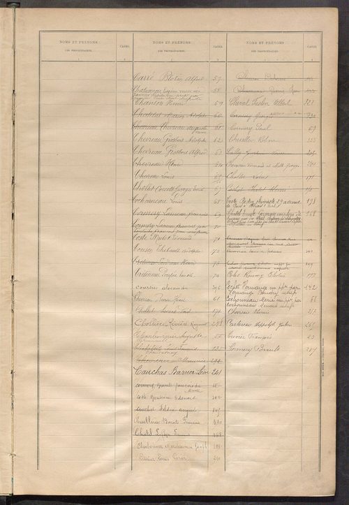 Matrice des propriétés bâties ; récapitulation ; table alphabétique des propriétaires.