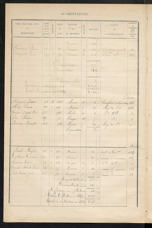 Matrice des propriétés bâties ; augmentations et diminutions, 1883-1891 ; séparation des revenus cadastraux afférents, pour l'année 1882, aux propriétés bâties et non bâties (état-balance) ; table alphabétique des propriétaires.