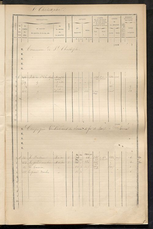 Matrice des propriétés bâties ; augmentations et diminutions, 1883-1891 ; séparation des revenus cadastraux afférents, pour l'année 1882, aux propriétés bâties et non bâties (état-balance) ; table alphabétique des propriétaires.