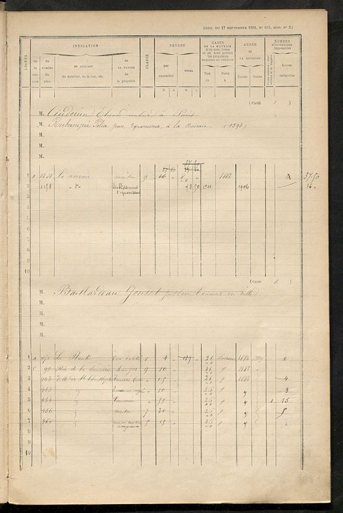 Matrice des propriétés bâties ; augmentations et diminutions, 1883-1891 ; séparation des revenus cadastraux afférents, pour l'année 1882, aux propriétés bâties et non bâties (état-balance) ; table alphabétique des propriétaires.