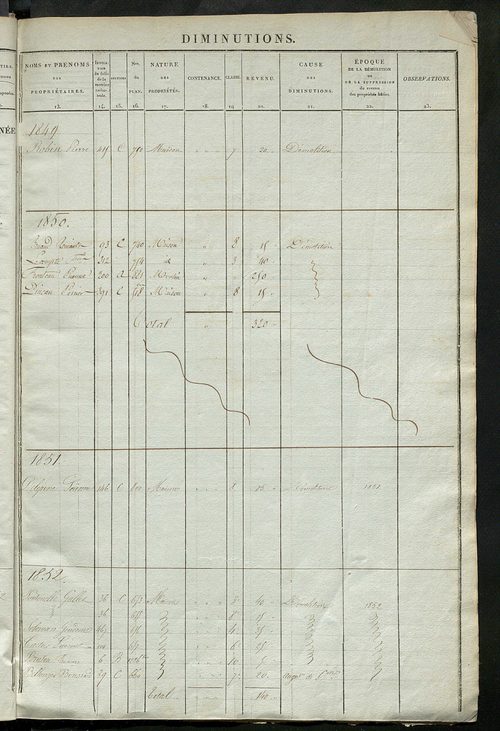 Registre présentant les augmentations et les diminutions survenues dans les contenances et les revenus portés sur les matrices cadastrales, 1838-1914 ; récapitulation des contenances et des revenus imposables, 1836 ; matrice des propriétés foncières, fol.