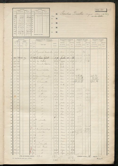 Matrice des propriétés non bâties, fol. 501 à 875.