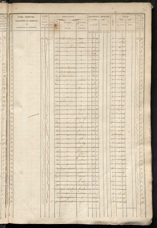 Matrice des propriétés foncières, fol. 521 à 1040 ; récapitulation des contenances et des revenus de la matrice cadastrale, 1836 ; table alphabétique des propriétaires.