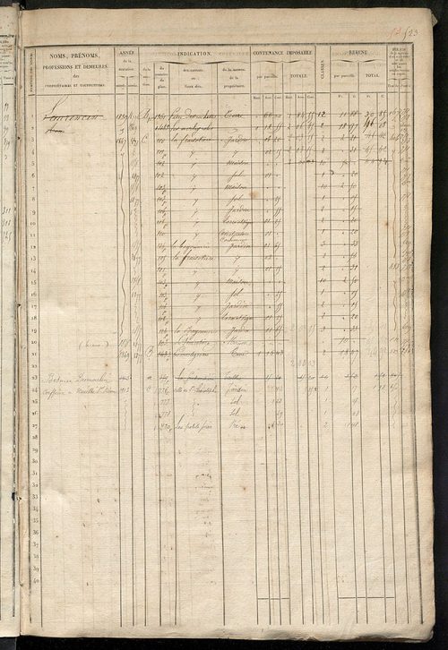 Matrice des propriétés foncières, fol. 521 à 1040 ; récapitulation des contenances et des revenus de la matrice cadastrale, 1836 ; table alphabétique des propriétaires.