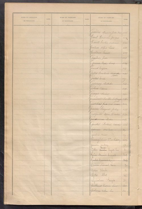 Matrice des propriétés bâties ; récapitulation ; table alphabétique des propriétaires.