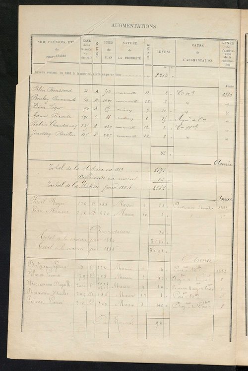 Matrice des propriétés bâties ; augmentations et diminutions, 1883-1891 ; séparation des revenus cadastraux afférents, pour l'année 1882, aux propriétés bâties et non bâties (état-balance) ; table alphabétique des propriétaires.