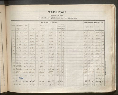 Table des comptes de la matrice. Comptes actifs personnes morales et A - Den.