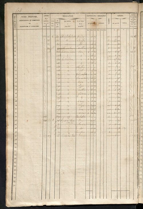 Matrice des propriétés foncières, fol. 521 à 1040 ; récapitulation des contenances et des revenus de la matrice cadastrale, 1836 ; table alphabétique des propriétaires.