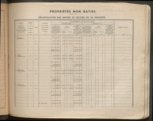 Table des comptes de la matrice. Comptes actifs personnes morales et A - Den.