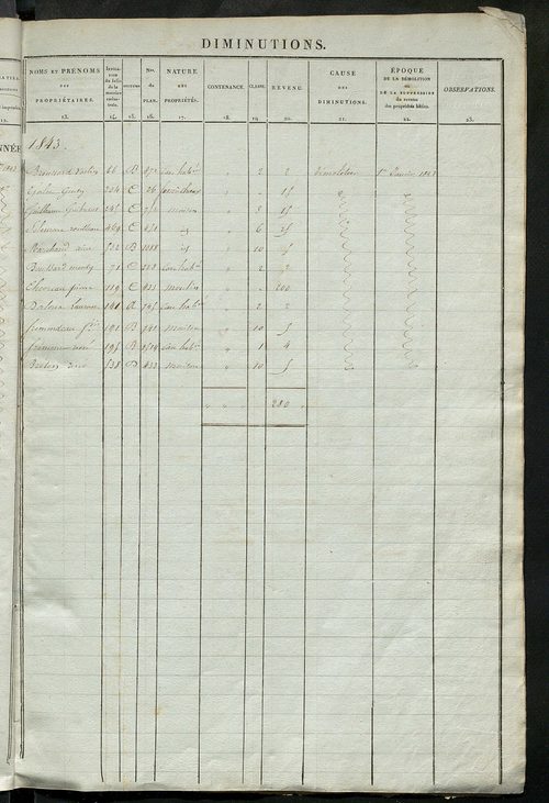 Registre présentant les augmentations et les diminutions survenues dans les contenances et les revenus portés sur les matrices cadastrales, 1838-1914 ; récapitulation des contenances et des revenus imposables, 1836 ; matrice des propriétés foncières, fol.