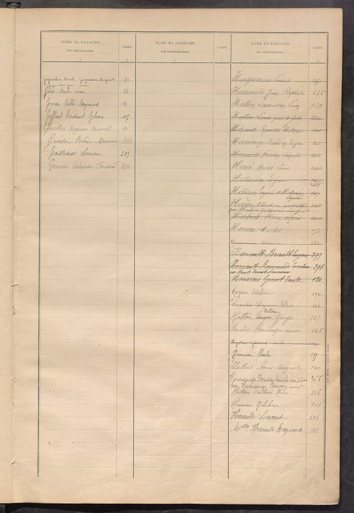 Matrice des propriétés bâties ; récapitulation ; table alphabétique des propriétaires.
