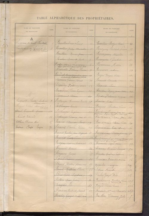 Matrice des propriétés bâties ; récapitulation ; table alphabétique des propriétaires.