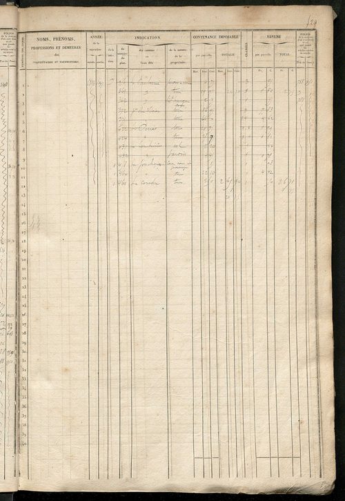 Matrice des propriétés foncières, fol. 521 à 1040 ; récapitulation des contenances et des revenus de la matrice cadastrale, 1836 ; table alphabétique des propriétaires.