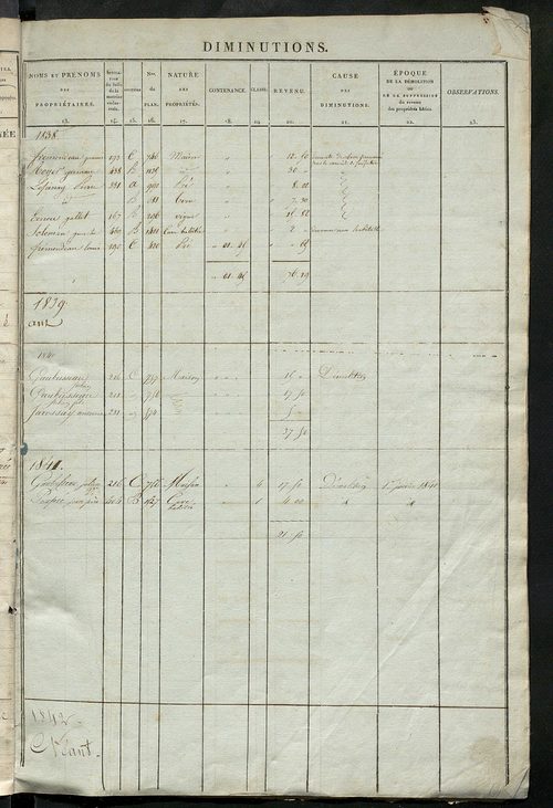 Registre présentant les augmentations et les diminutions survenues dans les contenances et les revenus portés sur les matrices cadastrales, 1838-1914 ; récapitulation des contenances et des revenus imposables, 1836 ; matrice des propriétés foncières, fol.