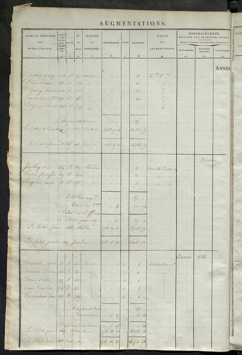Registre présentant les augmentations et les diminutions survenues dans les contenances et les revenus portés sur les matrices cadastrales, 1838-1914 ; récapitulation des contenances et des revenus imposables, 1836 ; matrice des propriétés foncières, fol.