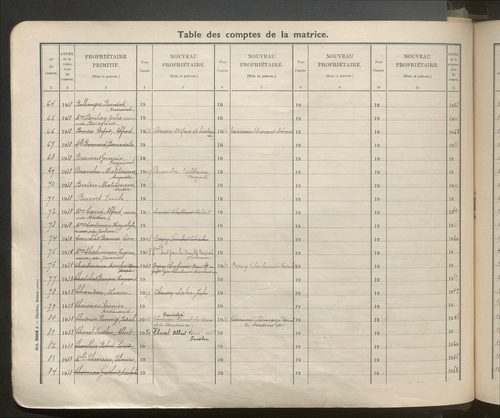 Table des comptes de la matrice. Comptes actifs personnes morales et A - Den.