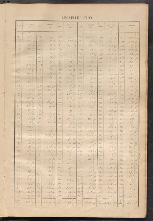 Matrice des propriétés bâties ; récapitulation ; table alphabétique des propriétaires.