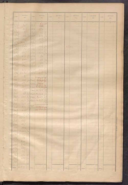 Matrice des propriétés bâties ; récapitulation ; table alphabétique des propriétaires.