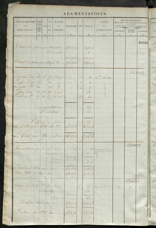 Registre présentant les augmentations et les diminutions survenues dans les contenances et les revenus portés sur les matrices cadastrales, 1838-1914 ; récapitulation des contenances et des revenus imposables, 1836 ; matrice des propriétés foncières, fol.
