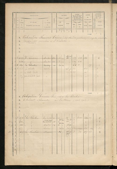 Matrice des propriétés bâties ; augmentations et diminutions, 1883-1891 ; séparation des revenus cadastraux afférents, pour l'année 1882, aux propriétés bâties et non bâties (état-balance) ; table alphabétique des propriétaires.