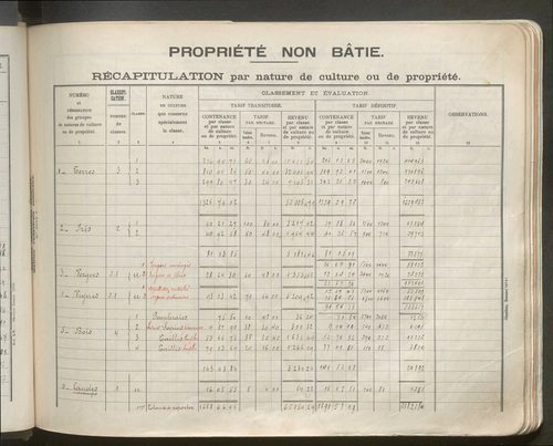 Table des comptes de la matrice. Comptes actifs personnes morales et A - Den.