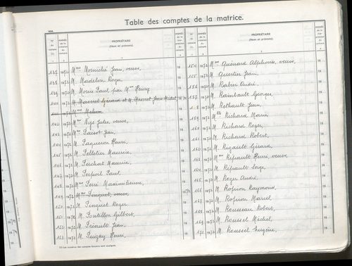 Matrice grise pour la partie dite "rurale" : table des comptes de la matrice ; comptes actifs personnes morales et A-Z ; comptes supprimés.