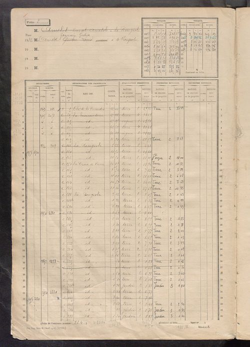 Matrice des propriétés non bâties, fol. 1 à 596.