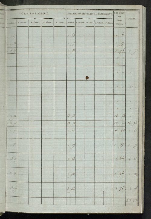 Etats de sections ; relevé des numéros de même nature de culture ; classement parcellaire et évaluation des revenus imposables des propriétés bâties, avec le nombre des portes et fenêtres.