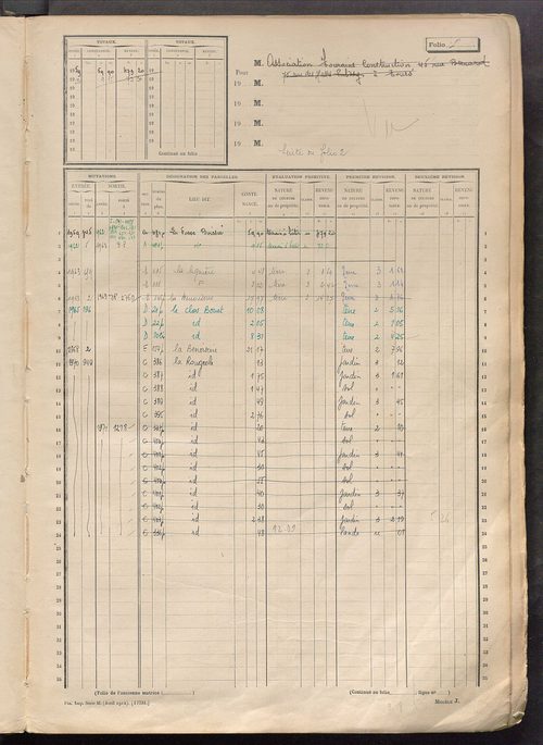 Matrice des propriétés non bâties, fol. 1 à 596.