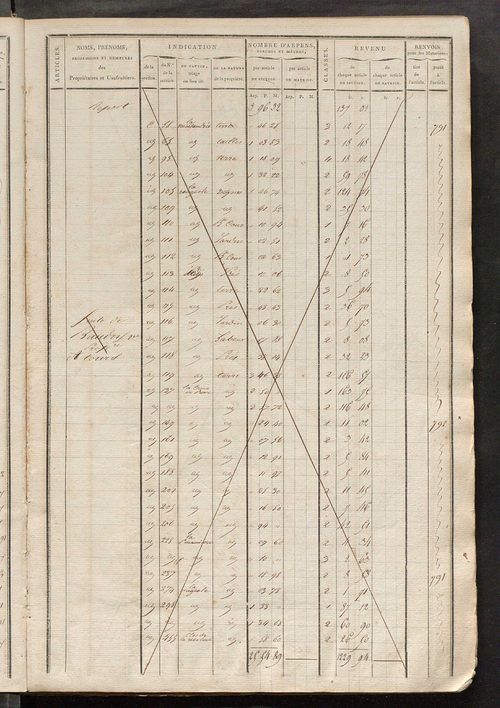 Matrice de rôle pour la contribution foncière, art. 1 à 620, 1814-1815 ; matrice de rôle pour la contribution foncière et celle des portes et fenêtres, 1814-1821.