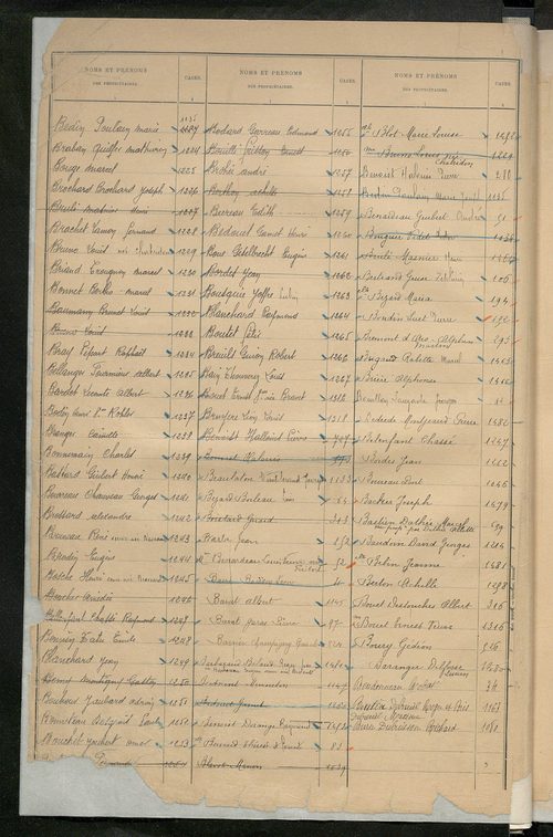 Table alphabétique des propriétaires ; matrice des propriétés bâties, cases 1 à 912 .
