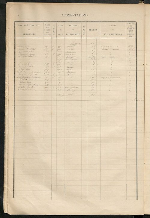 Matrice des propriétés bâties ; augmentations et diminutions, 1883-1891 ; séparation des revenus cadastraux afférents, pour l'année 1882, aux propriétés bâties et non bâties (état-balance) ; table alphabétique des propriétaires.