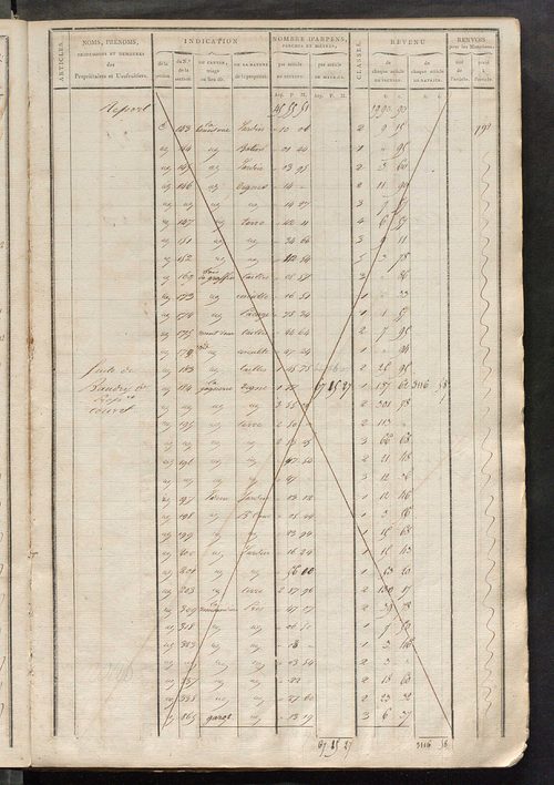 Matrice de rôle pour la contribution foncière, art. 1 à 620, 1814-1815 ; matrice de rôle pour la contribution foncière et celle des portes et fenêtres, 1814-1821.