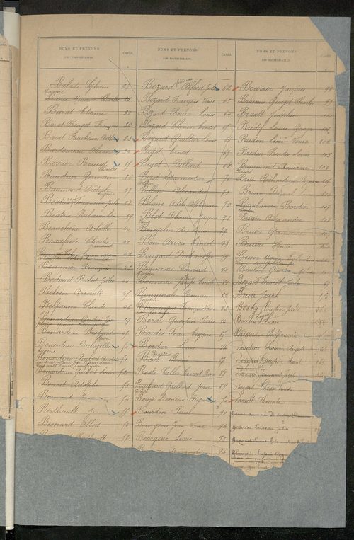 Table alphabétique des propriétaires ; matrice des propriétés bâties, cases 1 à 912 .