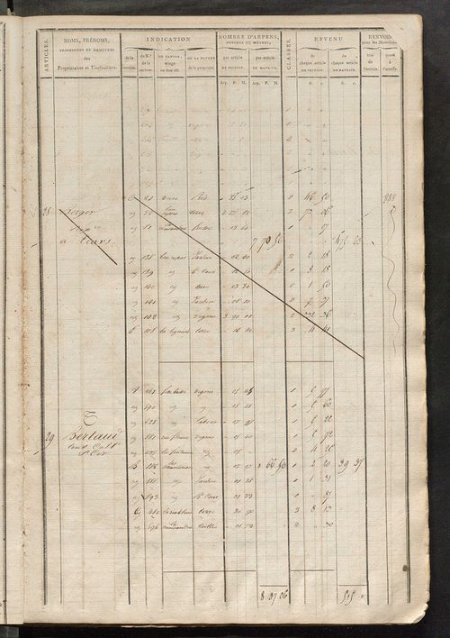 Matrice de rôle pour la contribution foncière, art. 1 à 620, 1814-1815 ; matrice de rôle pour la contribution foncière et celle des portes et fenêtres, 1814-1821.