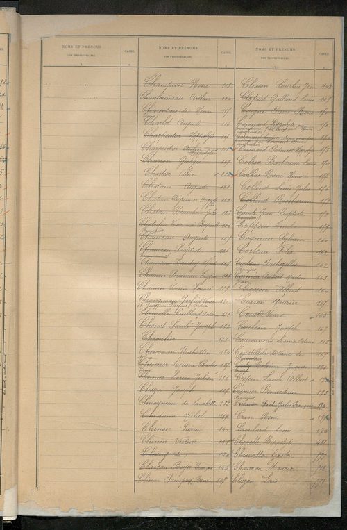Table alphabétique des propriétaires ; matrice des propriétés bâties, cases 1 à 912 .