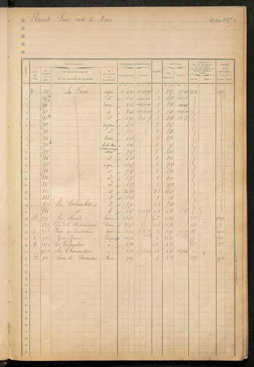 Matrice des propriétés foncières, fol. 1451 à 1646 ; table alphabétique des propriétaires.